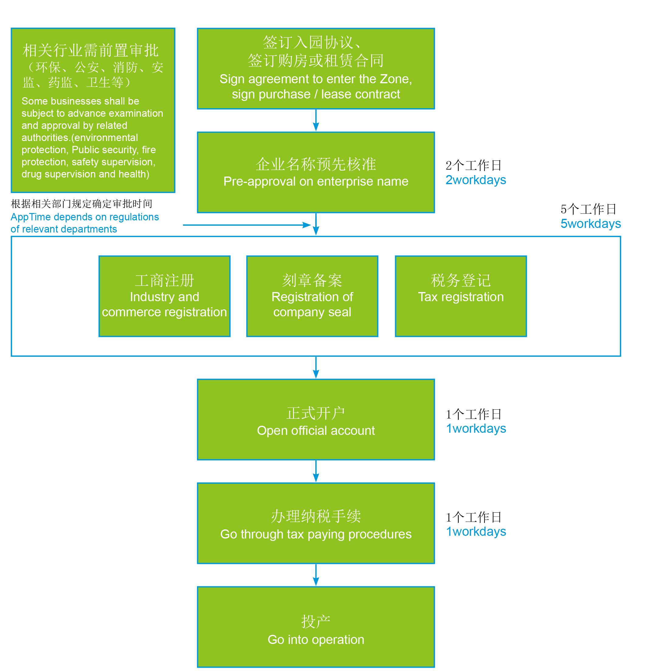 入园审批流程图.jpg