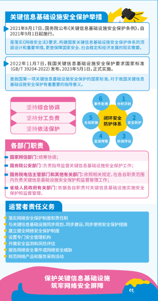 2023网安周网络安全知识宣传手册-正面_09.png